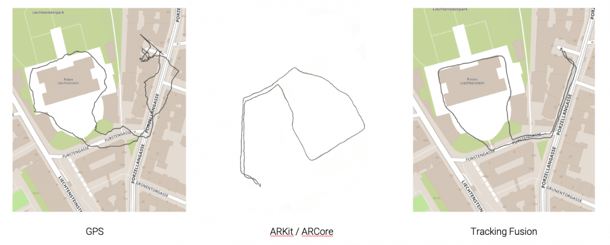 Augmented Reality Indoor Navigation: Overview of Available Tracking